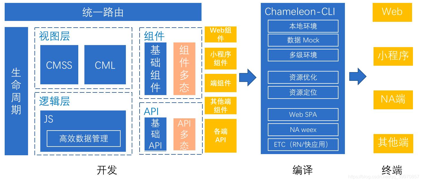 ios app技术框架 app技术框架的区别_ios app技术框架_17