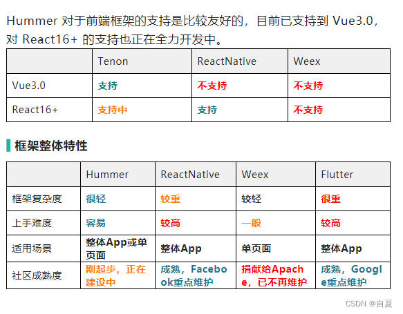 ios app技术框架 app技术框架的区别_ios app技术框架_21