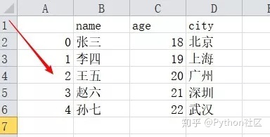 sparksql 下载文件到本地 sparksql导出csv_sqlalchemy mysql_02