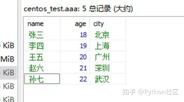 sparksql 下载文件到本地 sparksql导出csv_sqlalchemy mysql_03