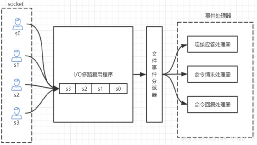 redis 的原理 redis increment原理_字符串