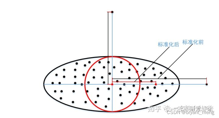 opencv 获取按键 python opencv rectangle python_matplotlib_48