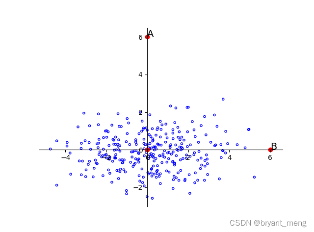 opencv 获取按键 python opencv rectangle python_matplotlib_49