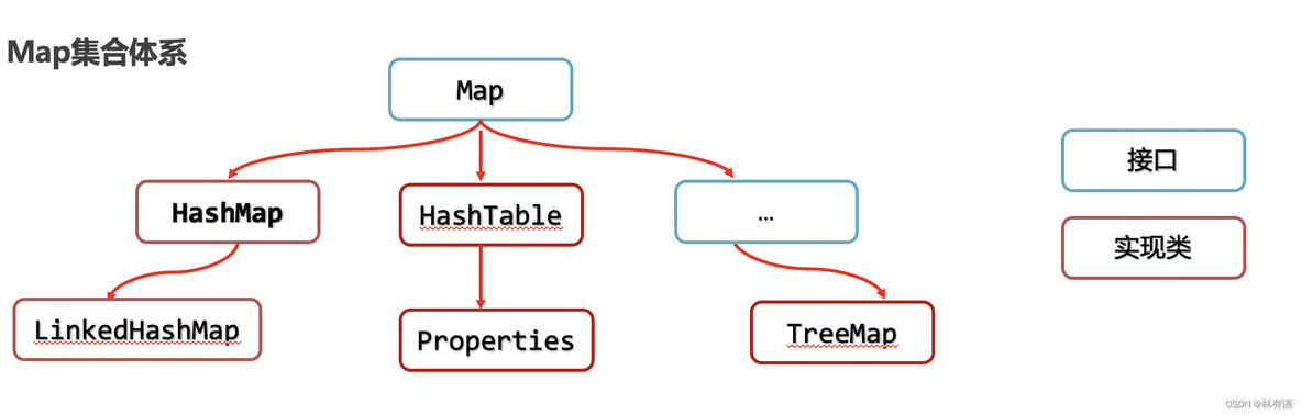 java的map存的是乱码 java map格式_java的map存的是乱码_02