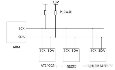 windows下使用python crypt Windows下使用i2c_I2C