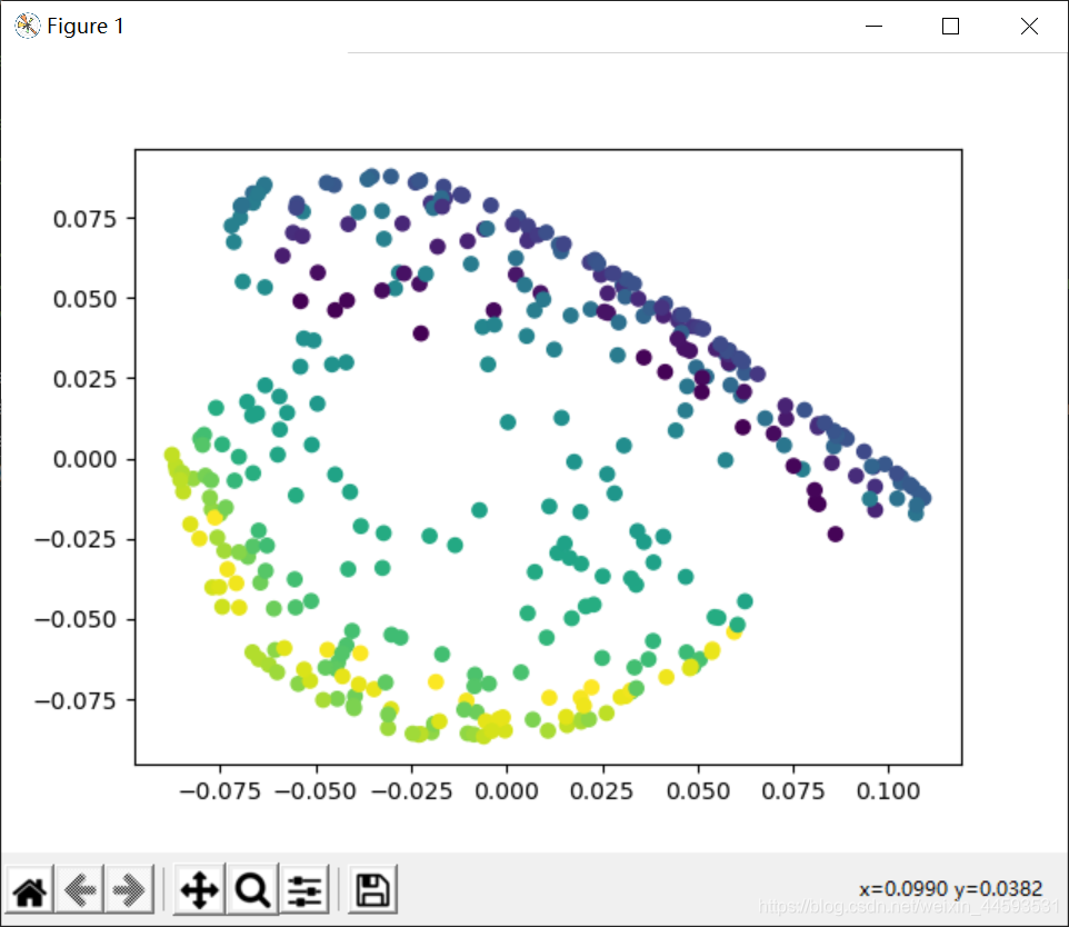 python安装sklearn库慢 python sklearn库安装_python安装sklearn库慢_08