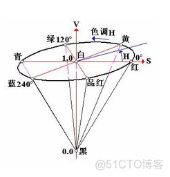 opencv证件照换底色JAVA opencv证件照换底色_opencv证件照换底色JAVA_02