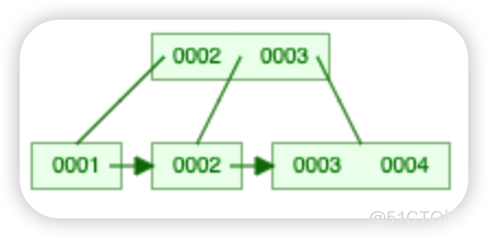 mysql 删除表后 空间未释放 mysql删除数据后空间没变小_mysql_04