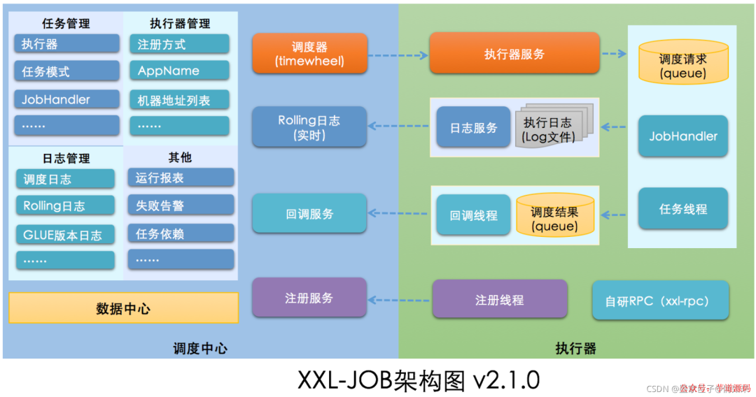 java分布式下定时任务 java分布式定时任务调度_java