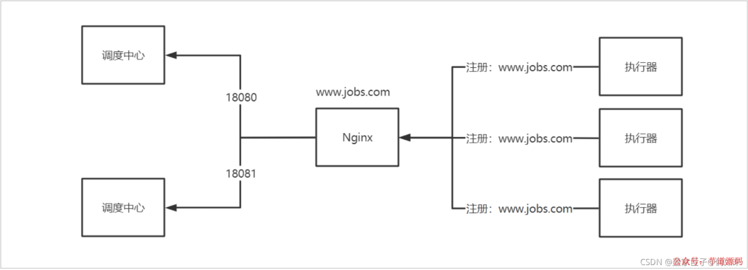 java分布式下定时任务 java分布式定时任务调度_定时任务_12