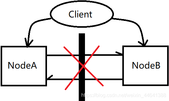 Redisson 集群模式 springboot redisson 集群模式 事件过期_Redis