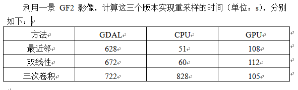 重采样函数python 重采样算法_卷积_03