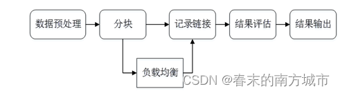 知识融合 知识加工 python 知识融合技术_相似度_06