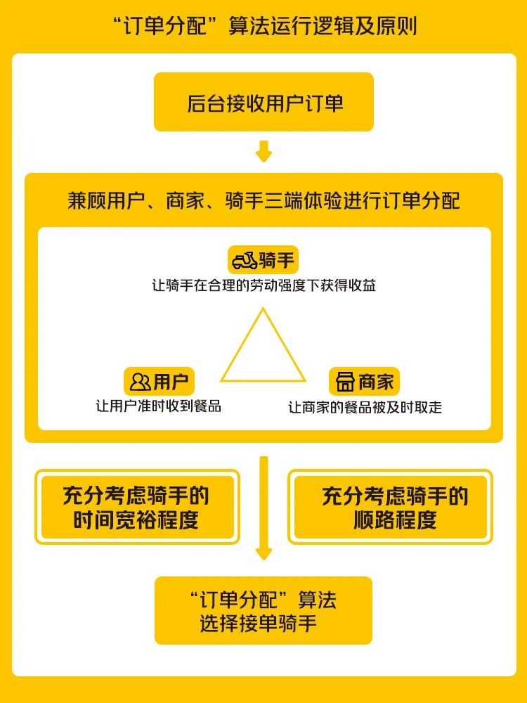 pythone 美团订单 美团配送订单_大数据