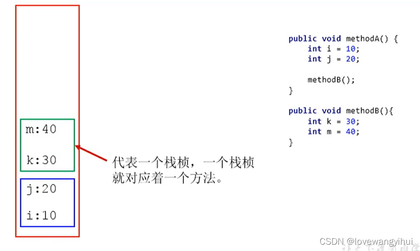 java 虚拟机栈与本地栈的区别 java虚拟机栈_开发语言_02