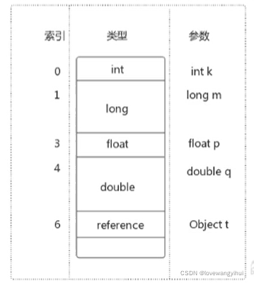 java 虚拟机栈与本地栈的区别 java虚拟机栈_后端_08