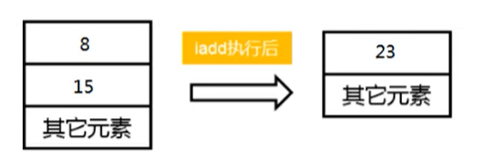 java 虚拟机栈与本地栈的区别 java虚拟机栈_java_10