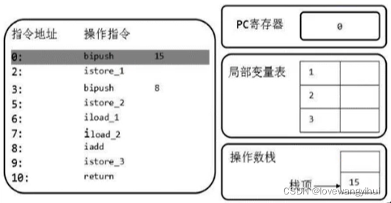 java 虚拟机栈与本地栈的区别 java虚拟机栈_后端_13