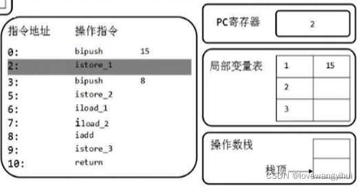 java 虚拟机栈与本地栈的区别 java虚拟机栈_java 虚拟机栈与本地栈的区别_14