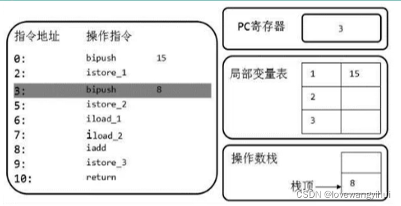 java 虚拟机栈与本地栈的区别 java虚拟机栈_java 虚拟机栈与本地栈的区别_15