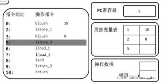 java 虚拟机栈与本地栈的区别 java虚拟机栈_后端_16