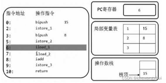 java 虚拟机栈与本地栈的区别 java虚拟机栈_java_17