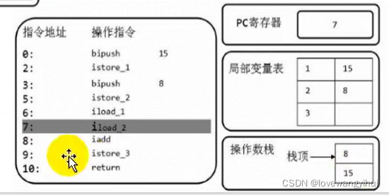 java 虚拟机栈与本地栈的区别 java虚拟机栈_局部变量_18