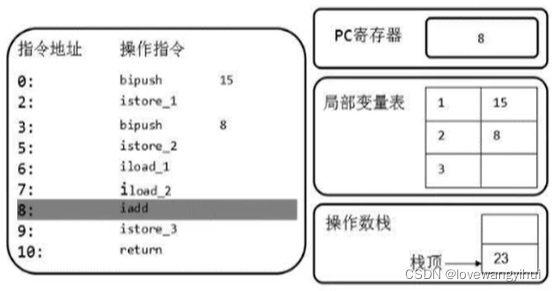 java 虚拟机栈与本地栈的区别 java虚拟机栈_后端_19