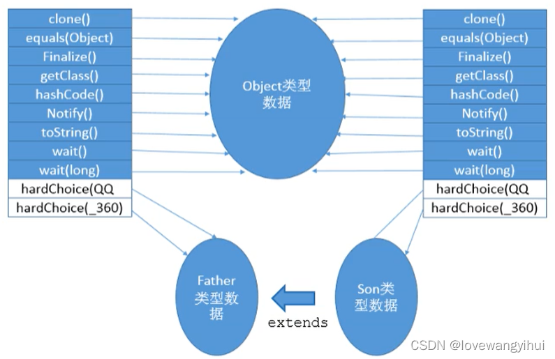 java 虚拟机栈与本地栈的区别 java虚拟机栈_局部变量_23