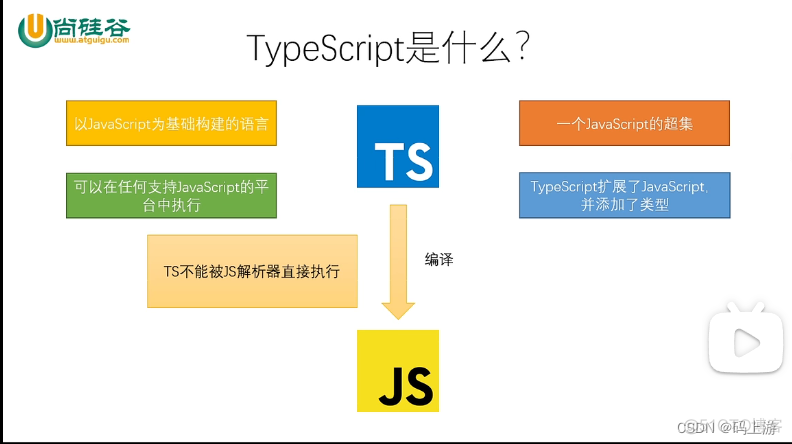 typescript 设计模式 typescript 原理_javascript