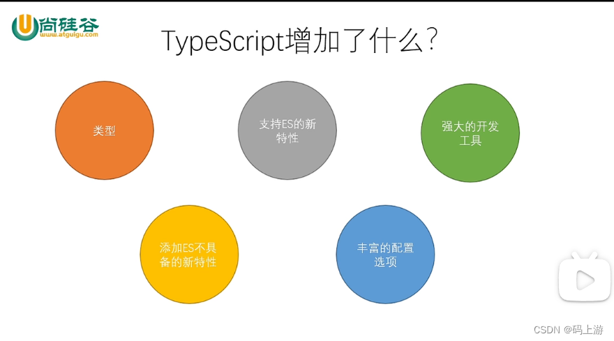 typescript 设计模式 typescript 原理_javascript_02