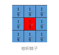 android 透明颜色模拟高斯模糊值 透明高斯模糊图片_高斯模糊_02