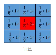 android 透明颜色模拟高斯模糊值 透明高斯模糊图片_高斯模糊_03