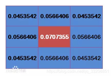 android 透明颜色模拟高斯模糊值 透明高斯模糊图片_权重_14