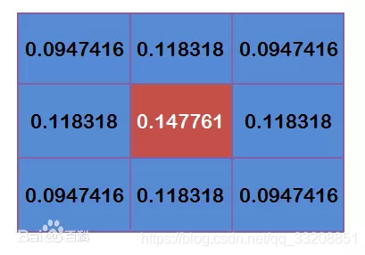 android 透明颜色模拟高斯模糊值 透明高斯模糊图片_高斯模糊_15