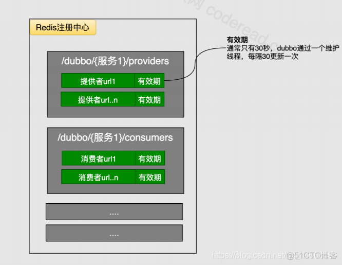 redis windows注册服务删除 redis注册中心原理_redis windows注册服务删除