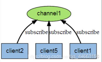 redis windows注册服务删除 redis注册中心原理_dubbo_02