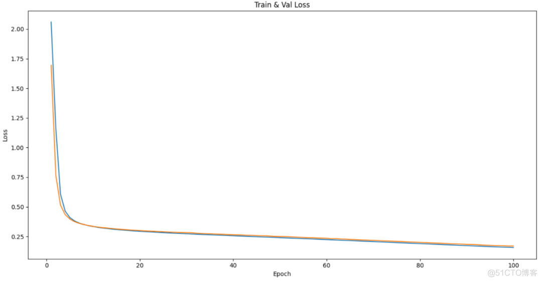 pytorch 最大池化和平均池化 最大值池化 均值池化_2d_06