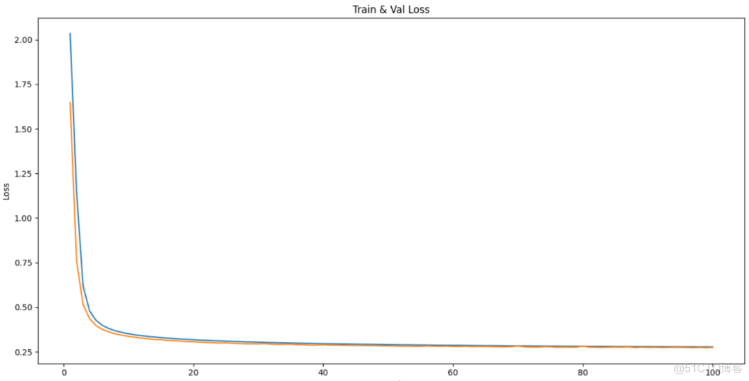 pytorch 最大池化和平均池化 最大值池化 均值池化_池化_07