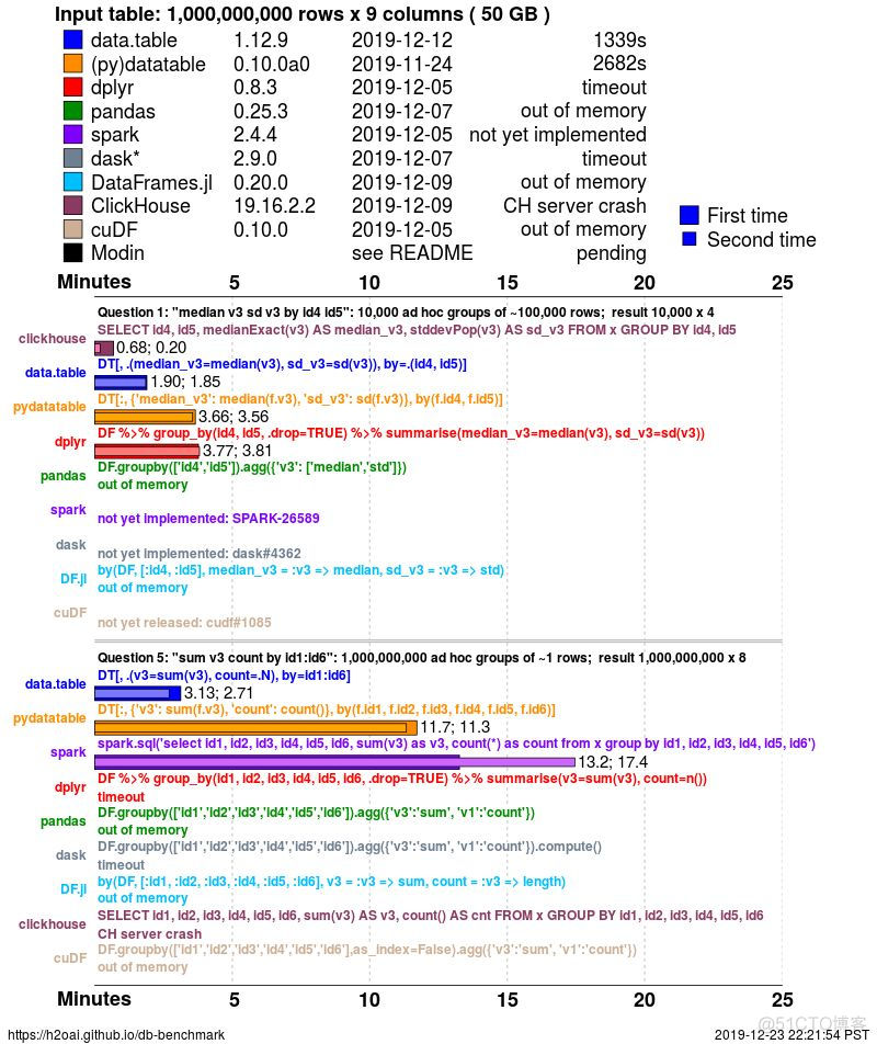 etl python实现 python做etl_etl python实现_03