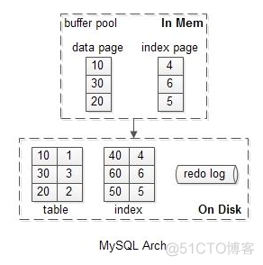 mysql 键值缓存缓存机制 mysql写缓冲_mysql