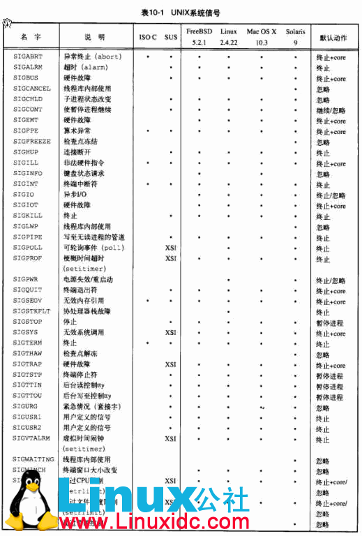 android 信号源按键对应的值 android的信号信息_信号处理