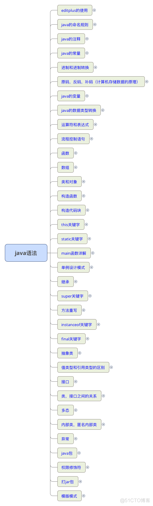 Java 按下标插入数据 java下标什么意思_运算符