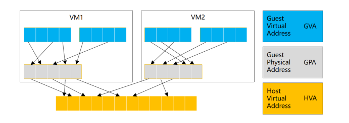 虚拟化CPU 性能计数器 虚拟cpu计算方法_运维