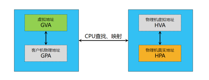 虚拟化CPU 性能计数器 虚拟cpu计算方法_云计算_02