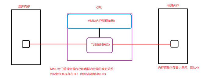 虚拟化CPU 性能计数器 虚拟cpu计算方法_华为_03