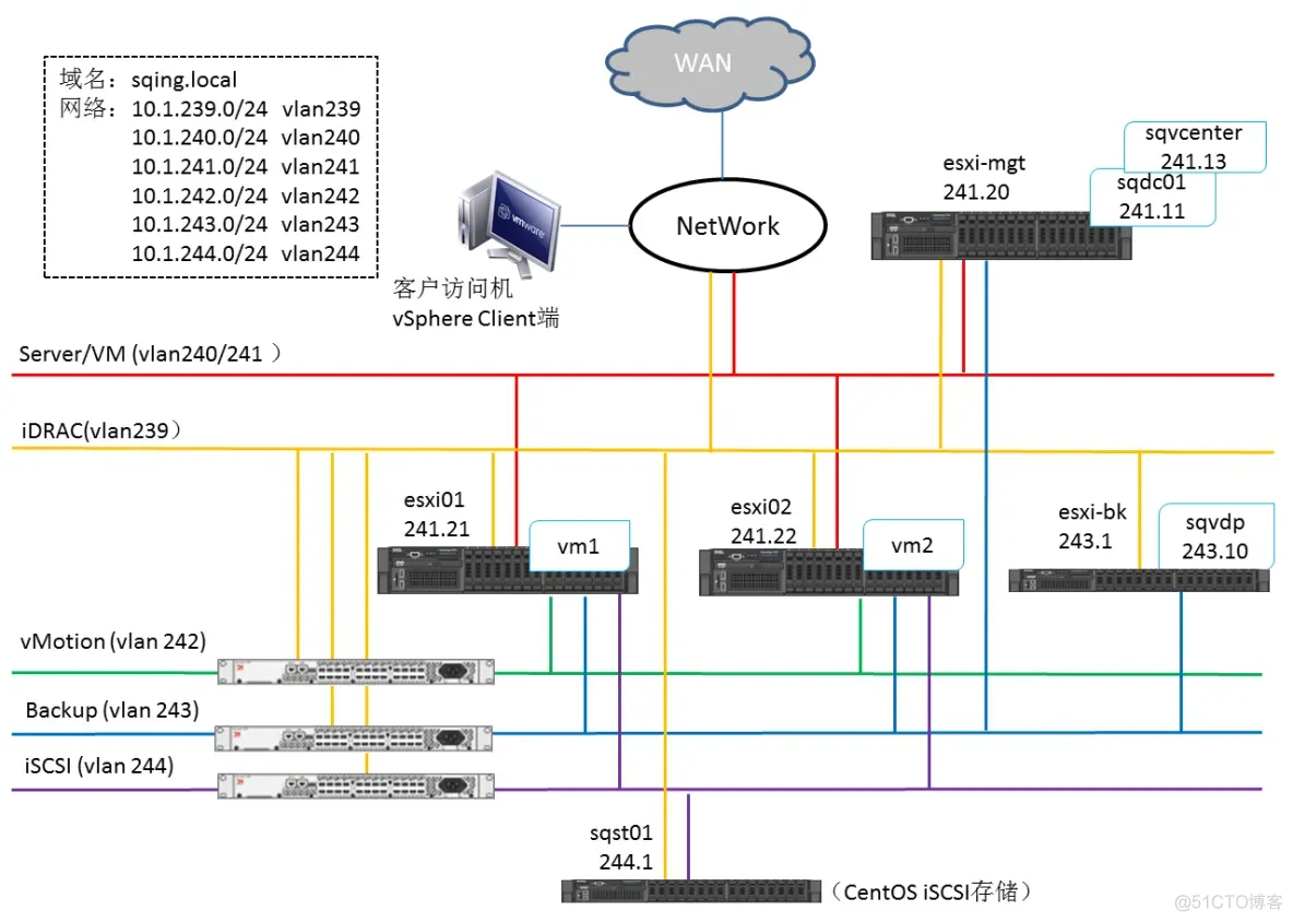 简述 vSphere 虚拟化架构 vsphere虚拟机部署有哪些模式_Server