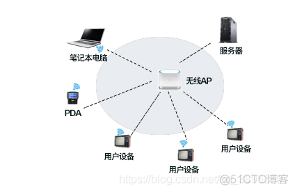 串口转wifi Java开啊 串口转wifi模块怎么用_串口转WIFI