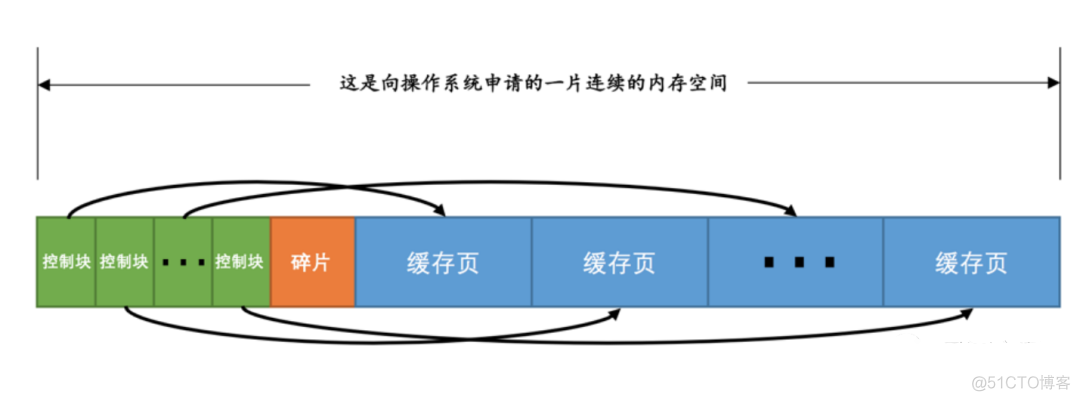 mysql设置高速缓存后无法启动 mysql 缓冲区_数据_03