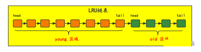 mysql设置高速缓存后无法启动 mysql 缓冲区_数据库_06